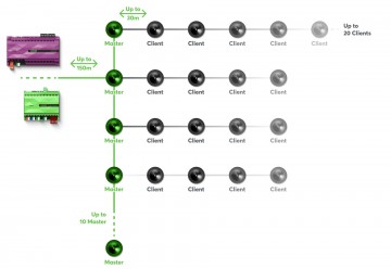 Loxone audio master client technology 2